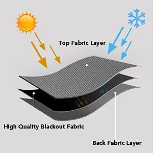 INtex CURTAINS HOUSE Silver Blackout Curtains - steel Grommets - thermal Insulated fabric â€“ for room darkness â€“ 1 panel